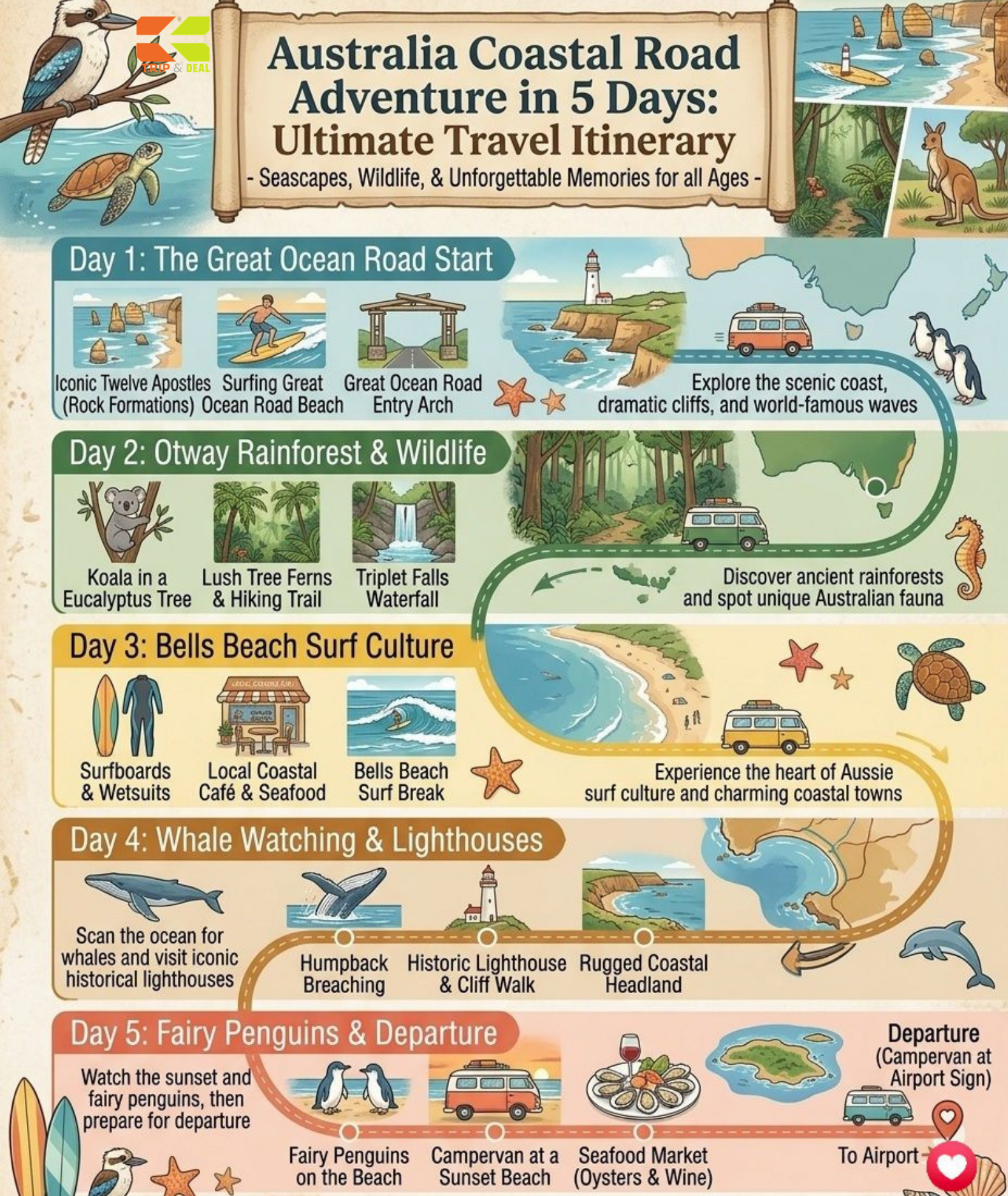 Australia day-by-day itinerary