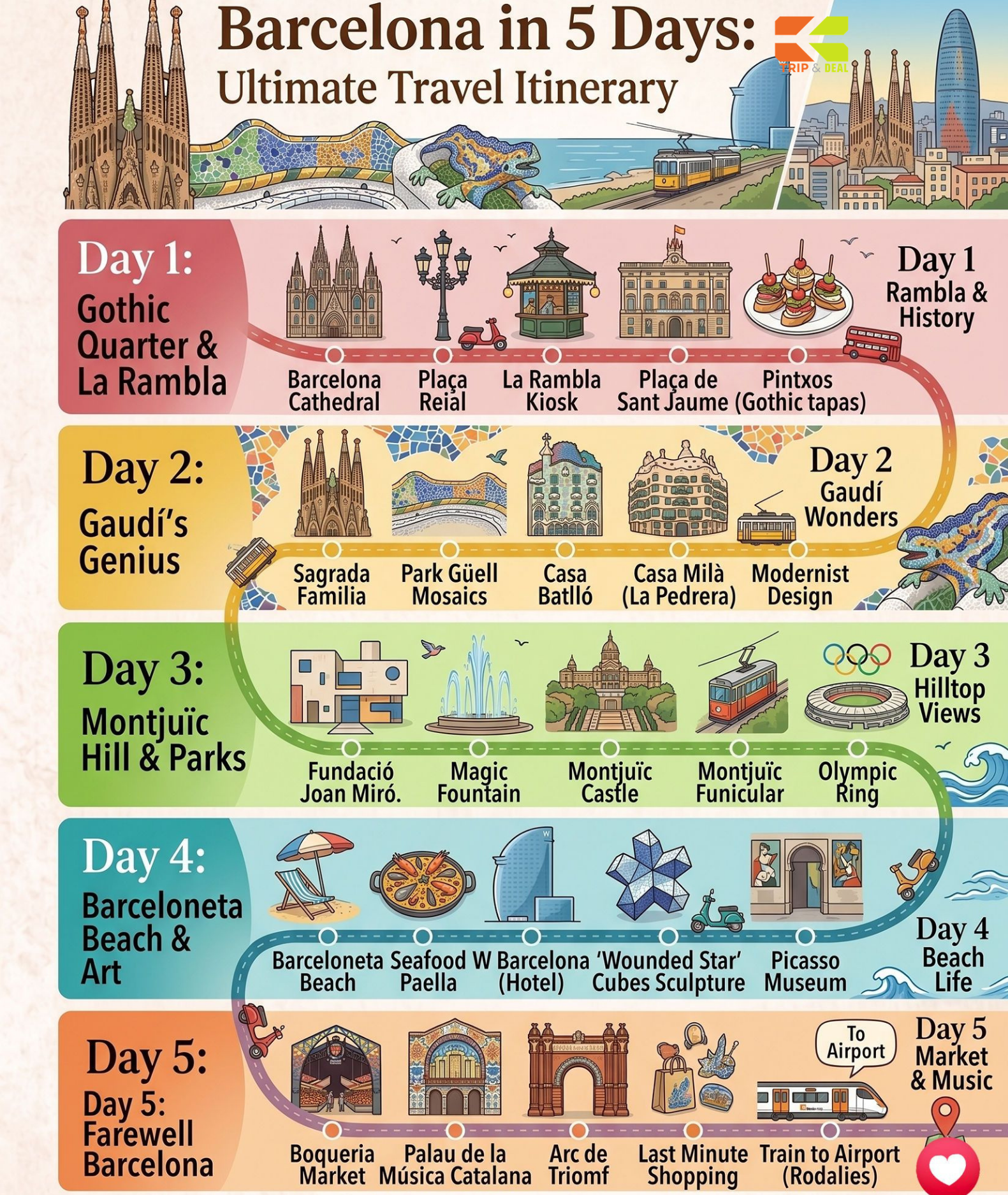 Barcelona day-by-day itinerary
