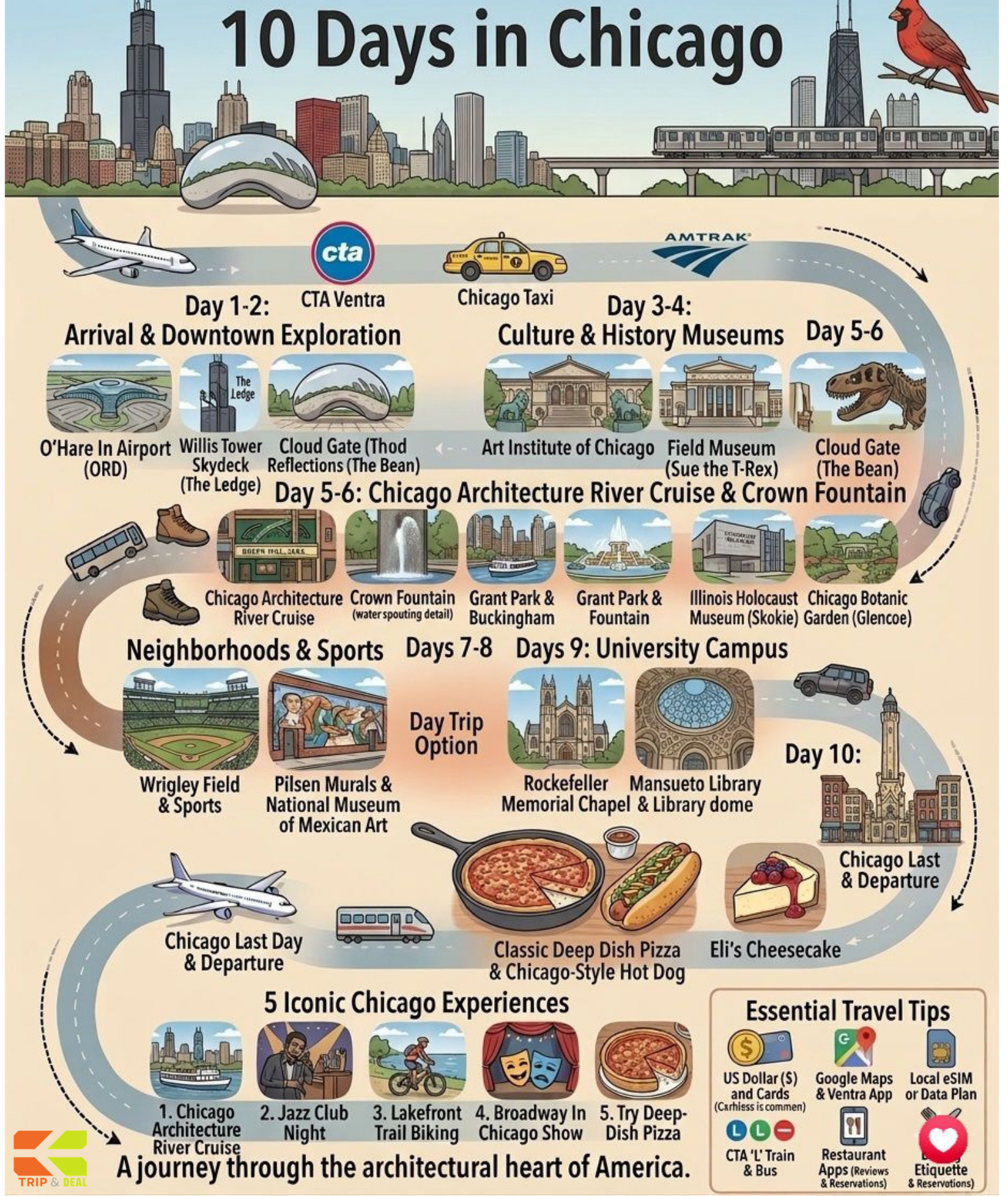 Chicago Travel Guide: Architecture, Food & the Skyline Chicago day-by-day itinerary