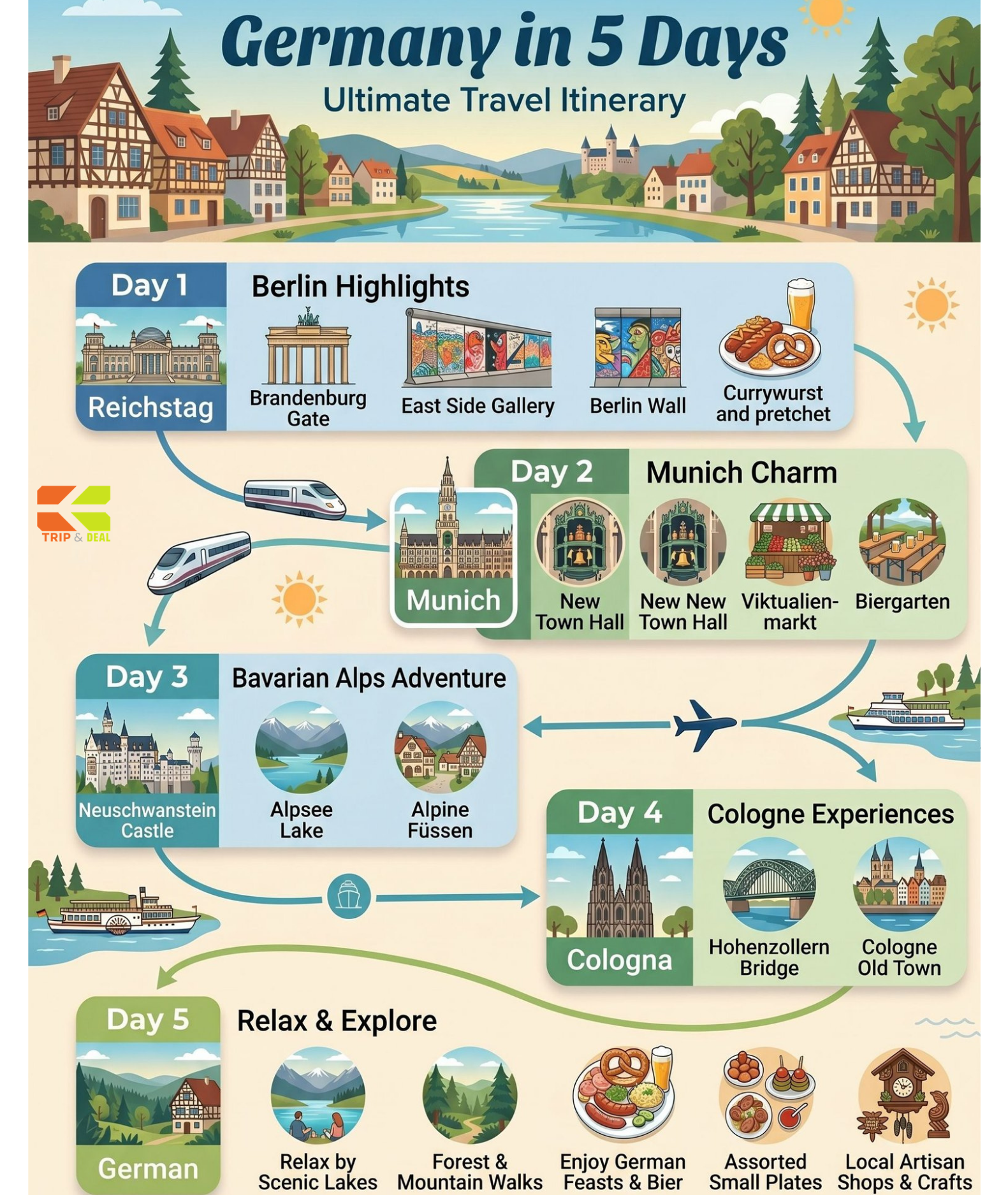 Germany Travel Guide: Castles, Cities & the Alps Germany day-by-day itinerary