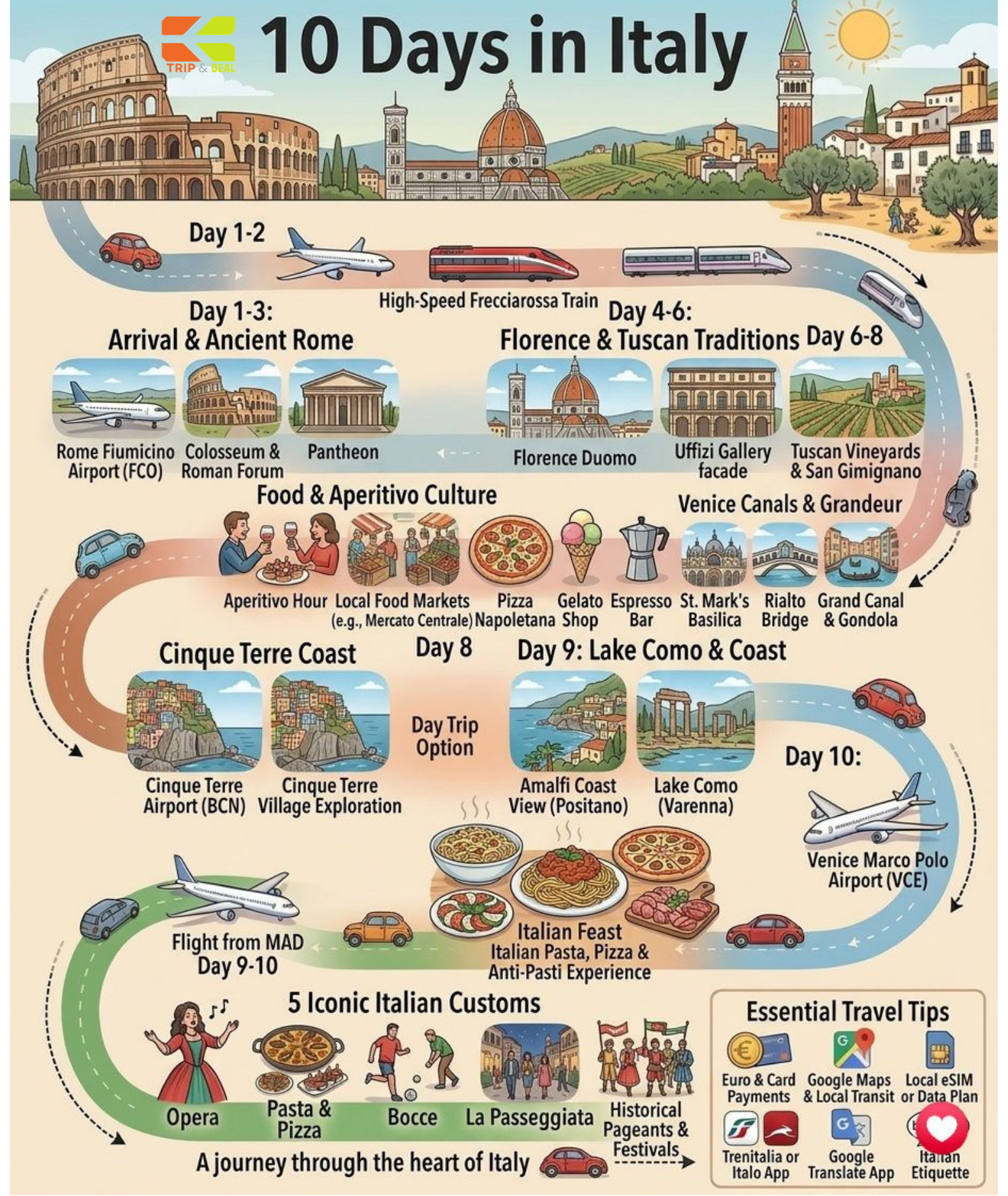 Italy Travel Guide: Rome, Venice & the Coast Italy day-by-day itinerary