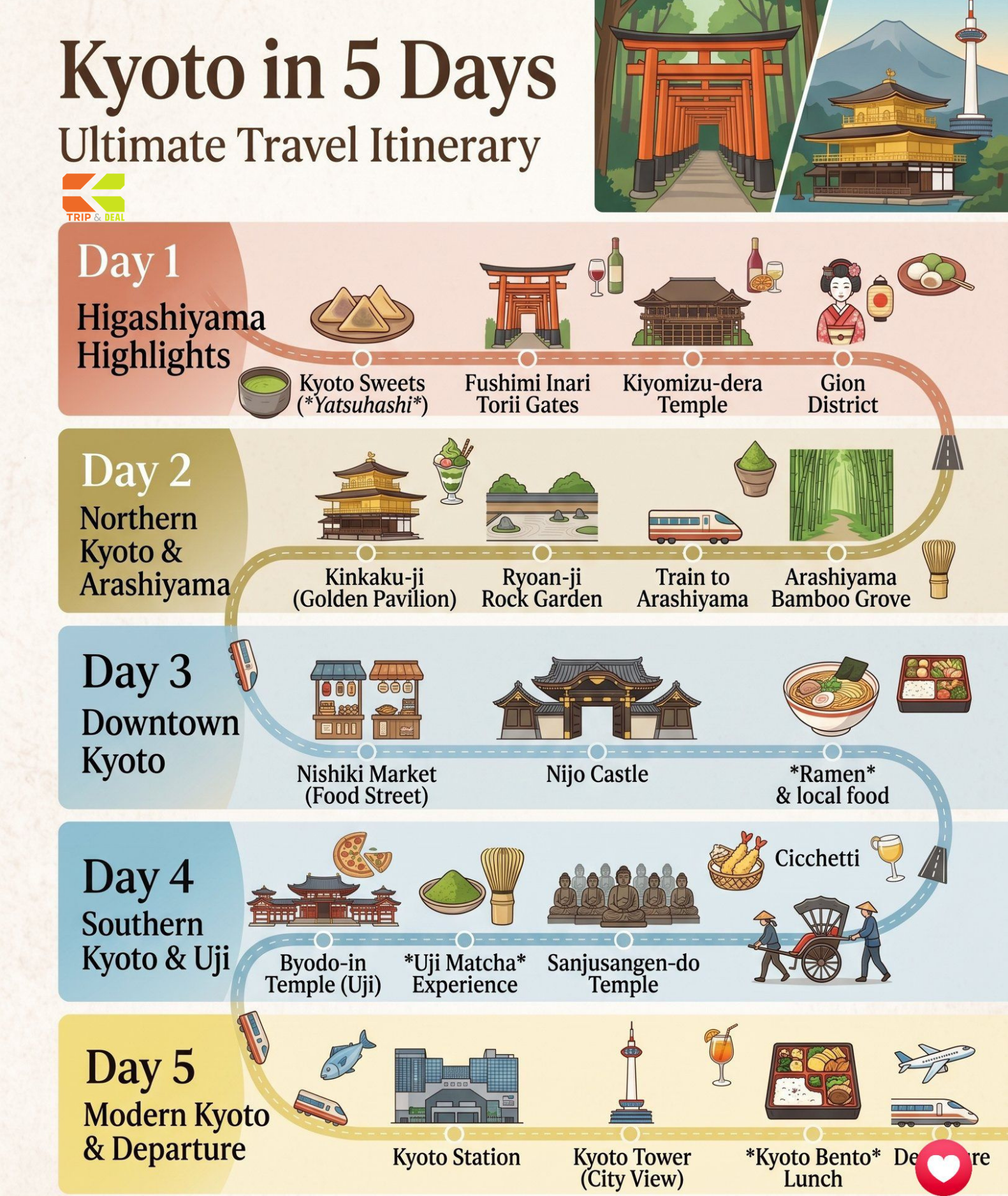 Kyoto Travel Guide: Temples, Gardens & Geisha Streets Kyoto day-by-day itinerary