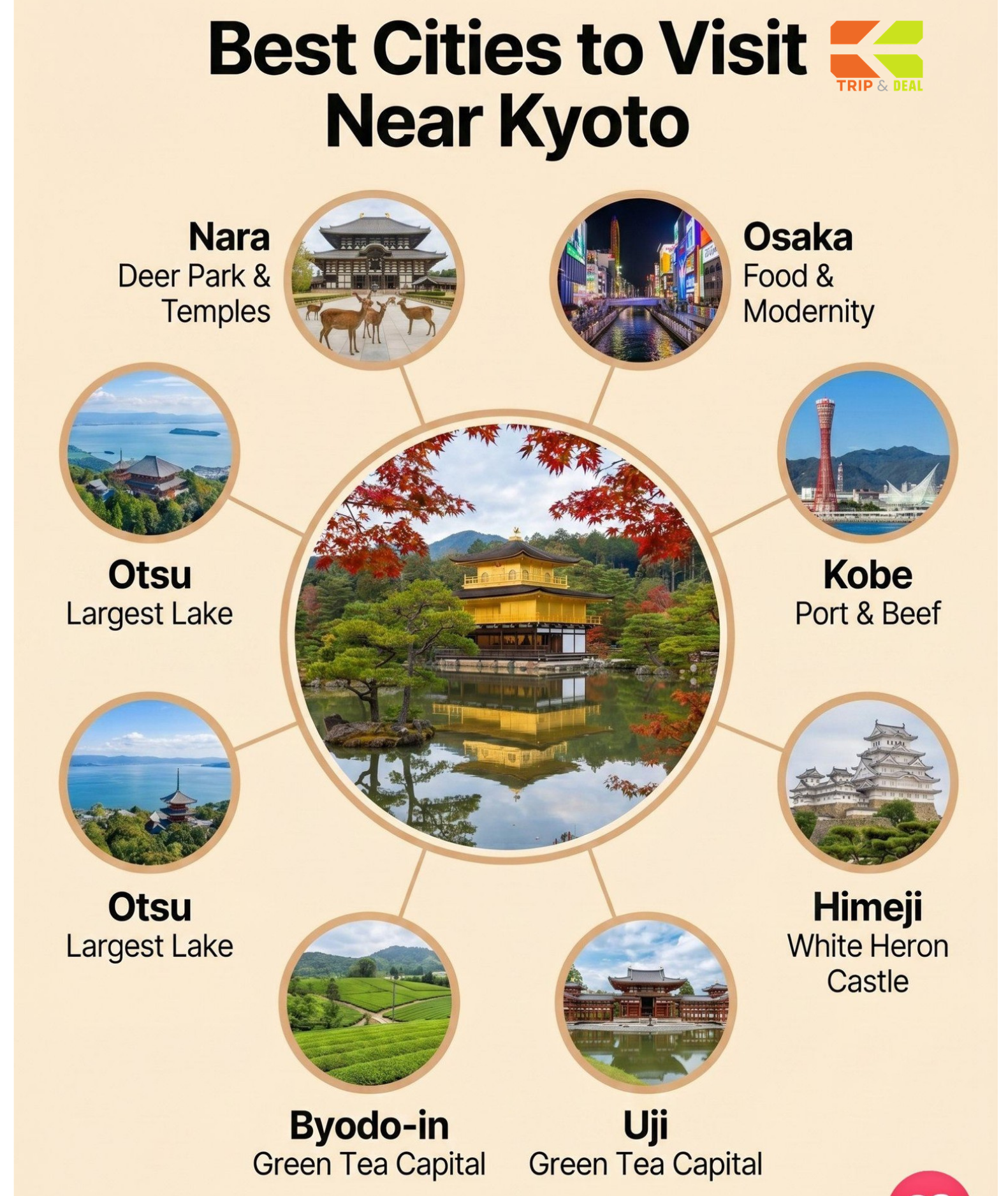Kyoto Travel Guide: Temples, Gardens & Geisha Streets Best cities to visit near Kyoto