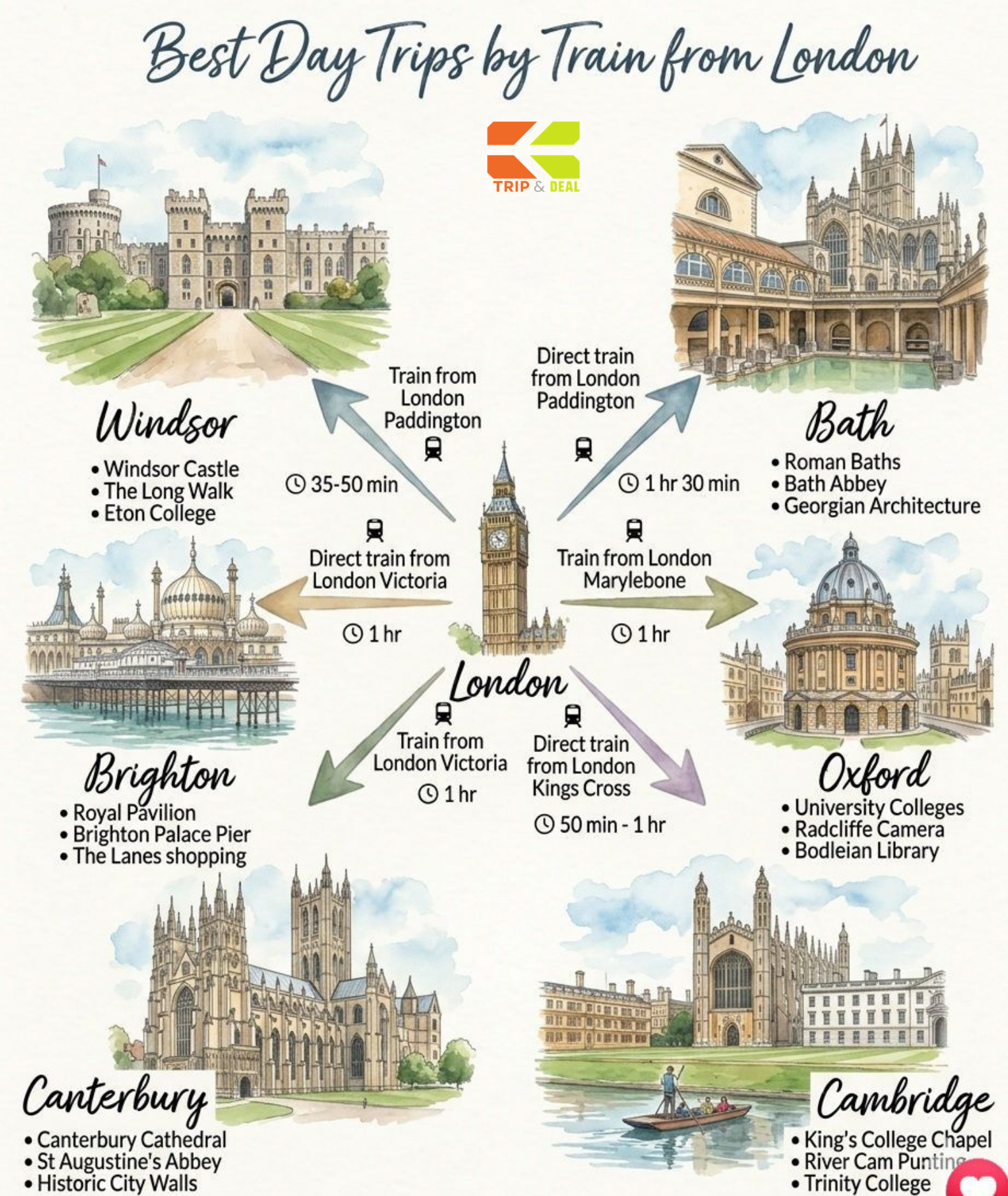 London Travel Guide: Icons & Easy Day Trips Best day trips by train from London