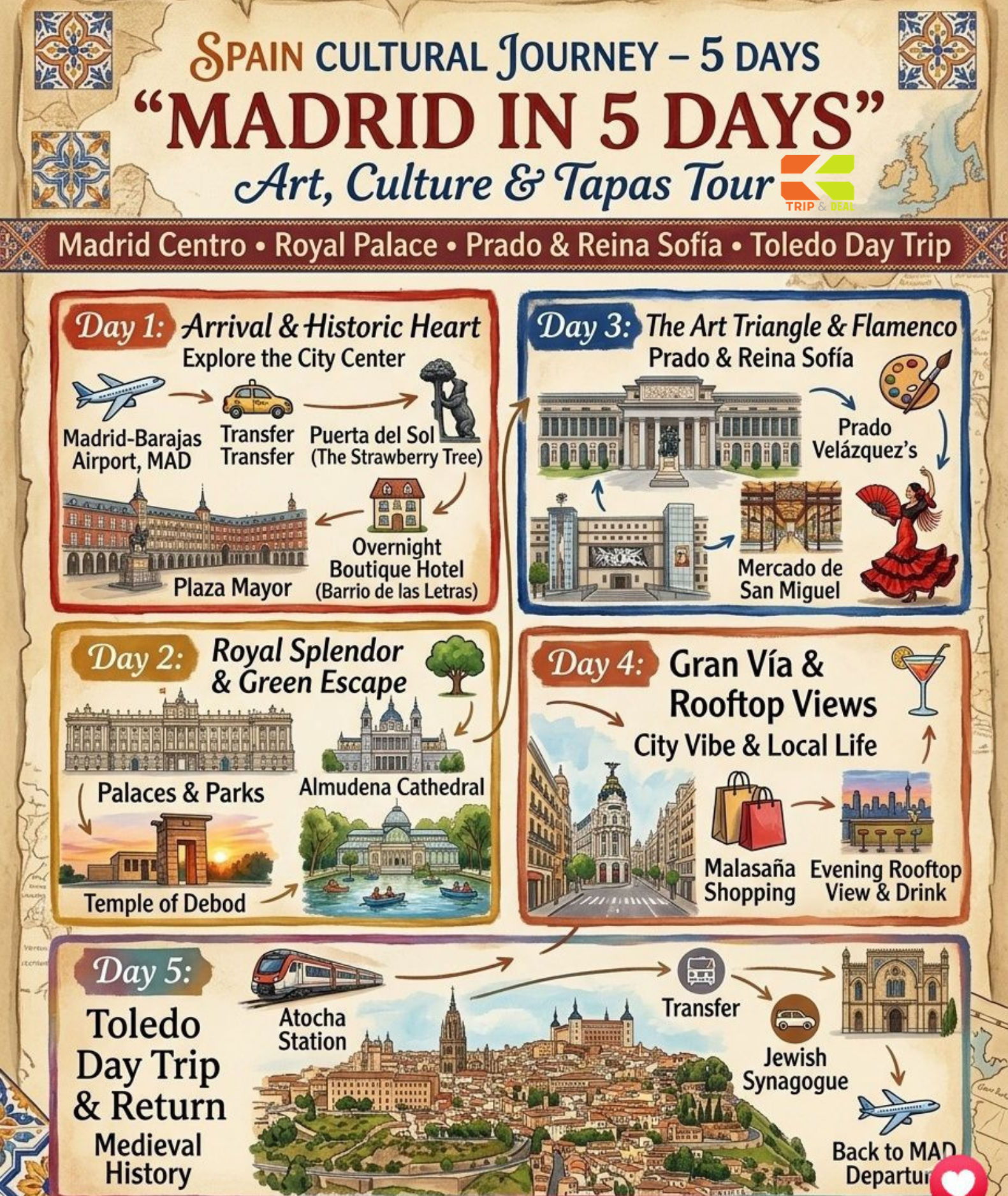 Madrid day-by-day itinerary