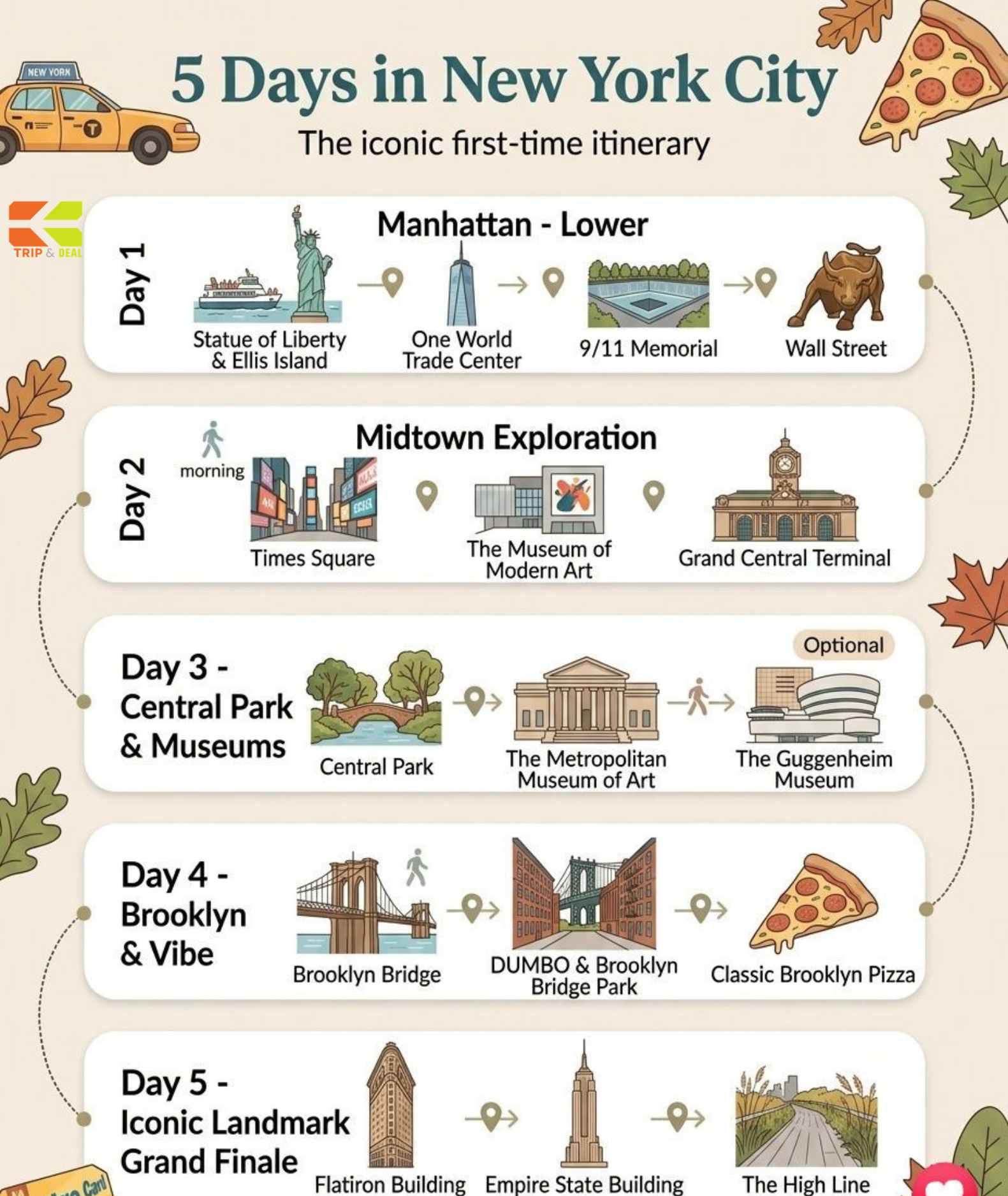 New York Travel Guide: The City & Nearby Escapes New York day-by-day itinerary