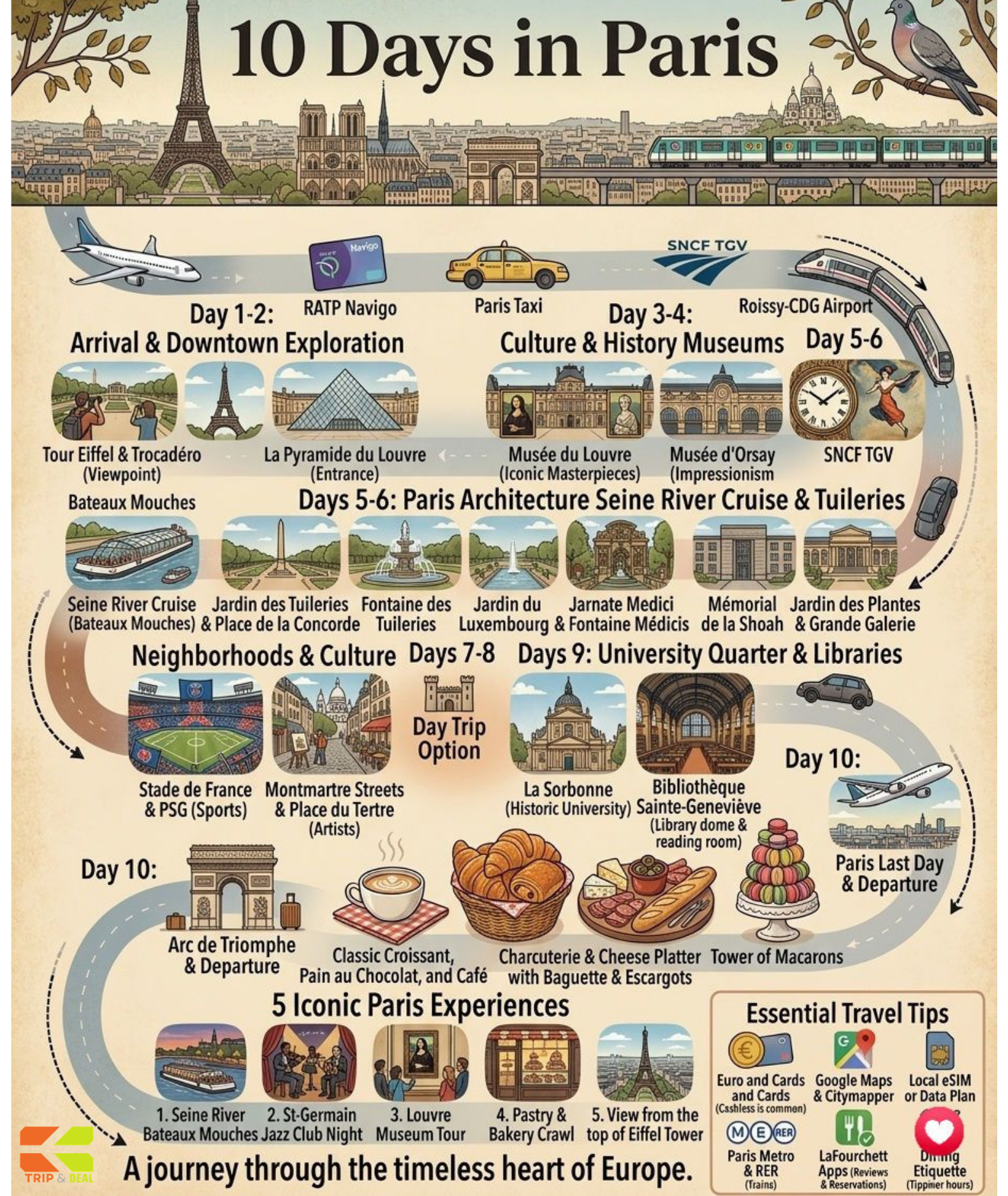 Paris day-by-day itinerary