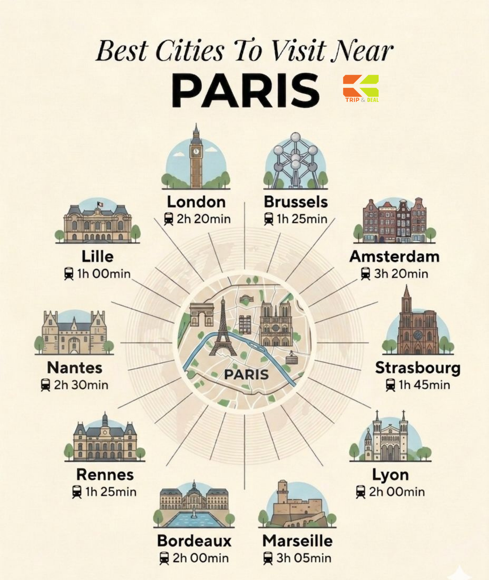 Best cities to visit near Paris