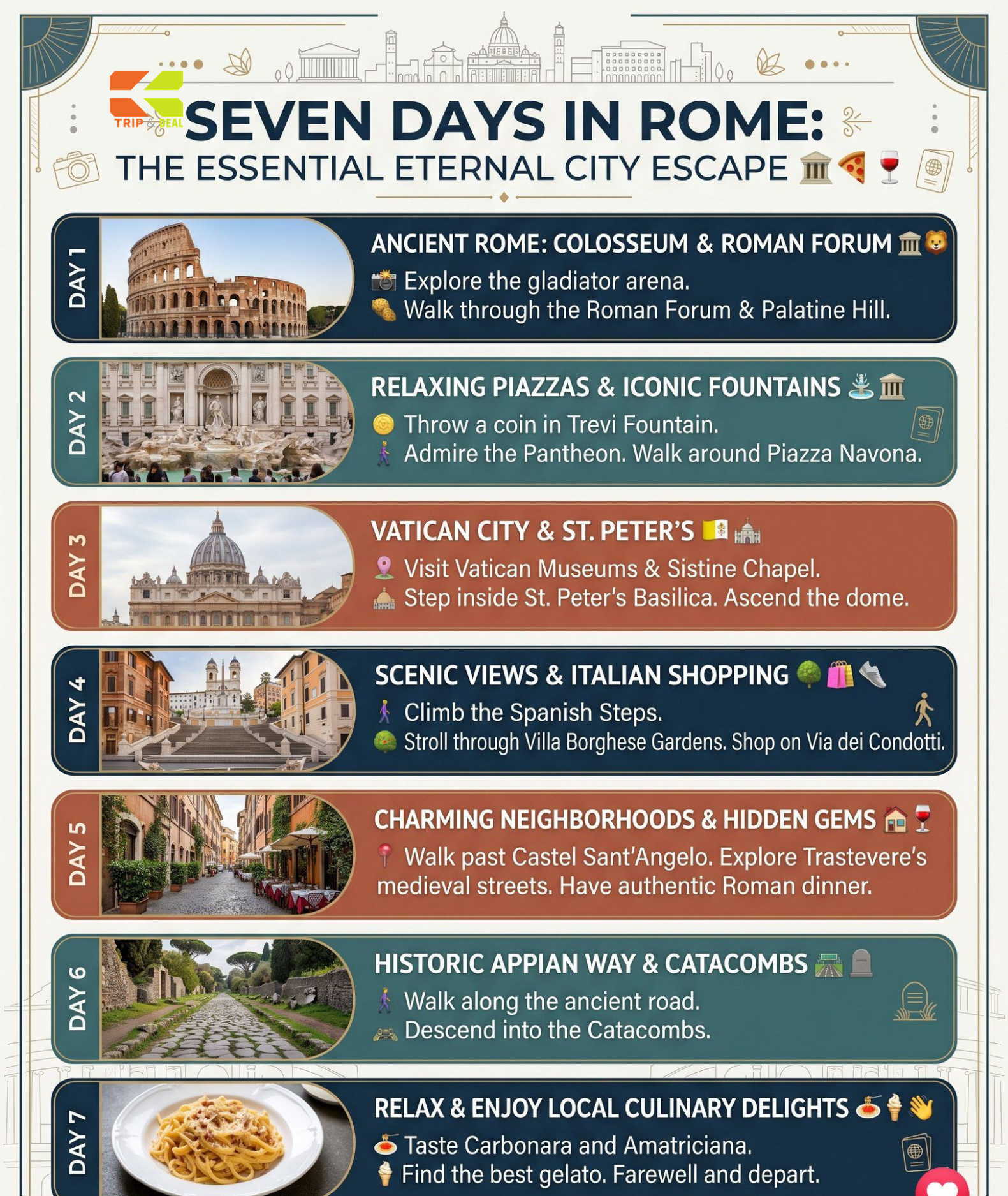 Rome Travel Guide: Ancient History & Neighbourhoods Rome day-by-day itinerary