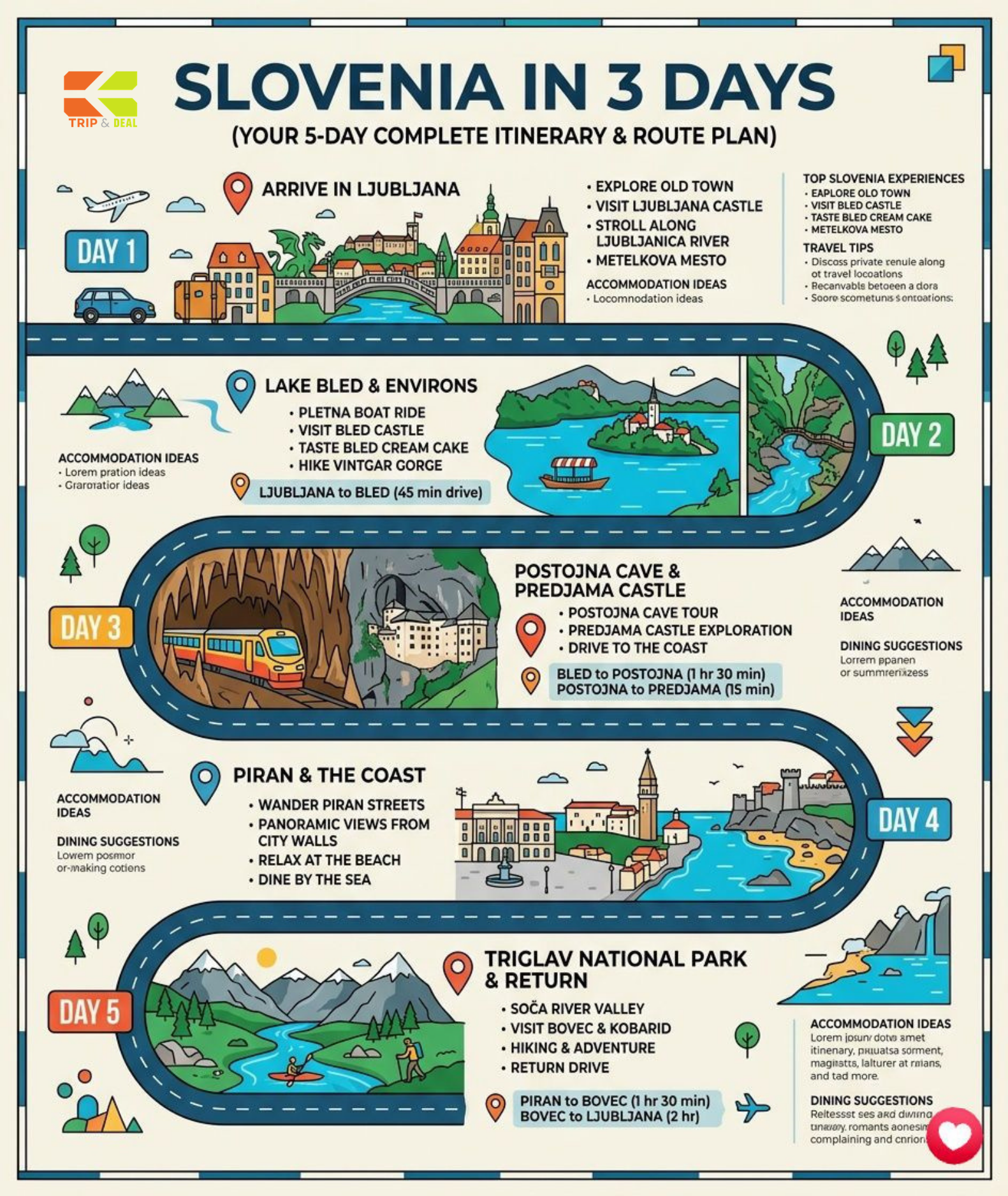 Slovenia day-by-day itinerary