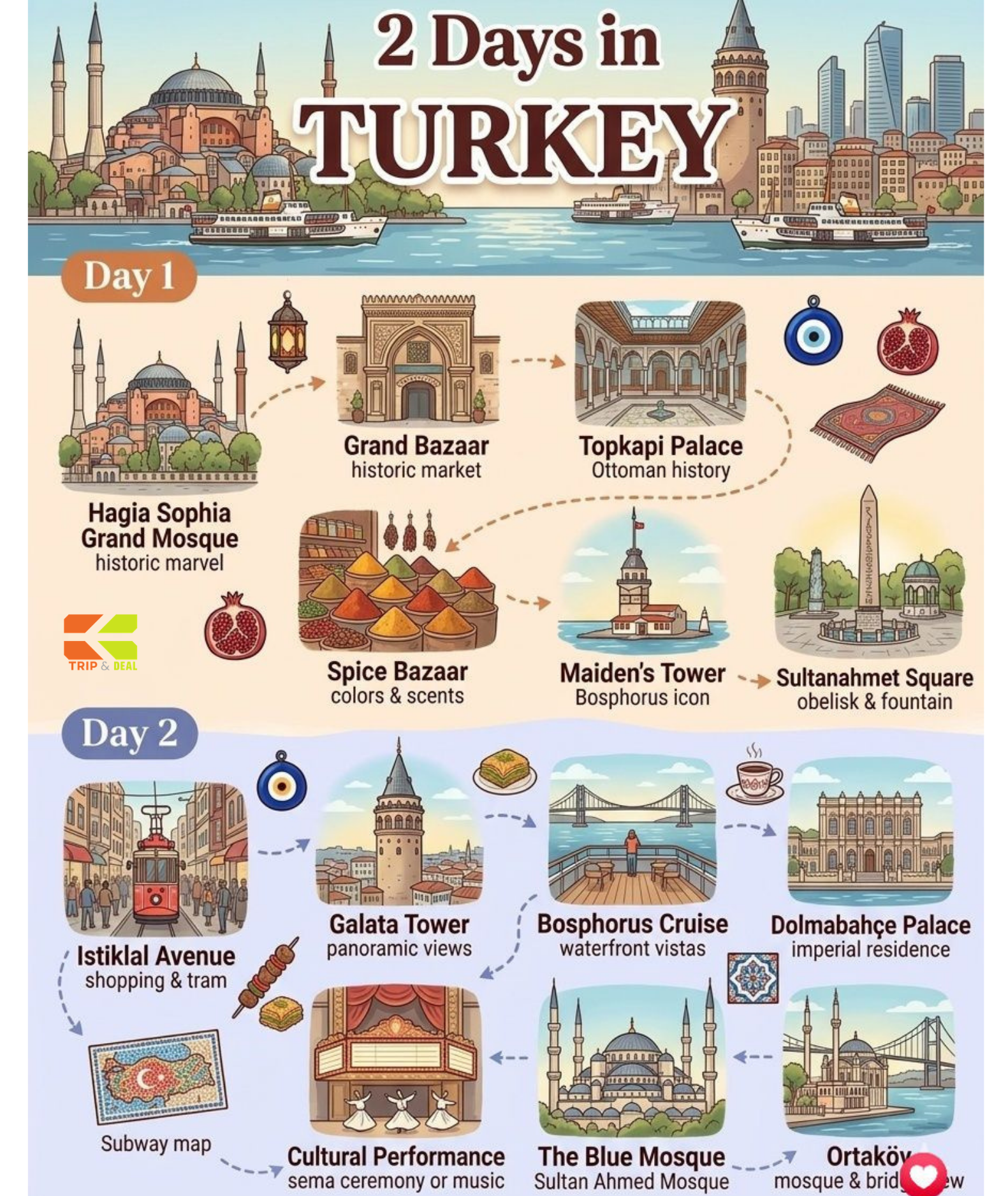 Turkey Travel Guide: Istanbul & Beyond Turkey Travel Guide: Istanbul & Beyond