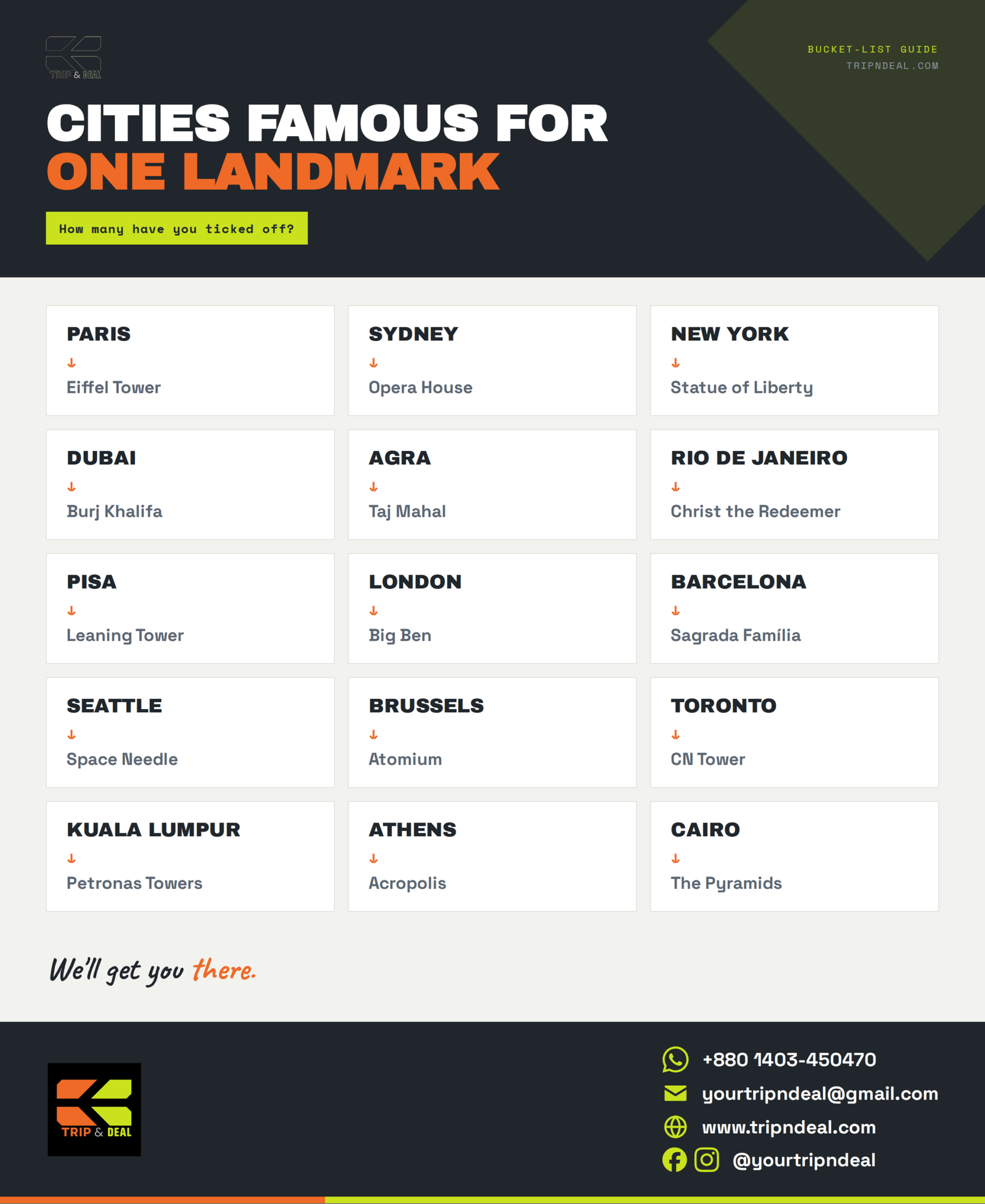 Cities Famous for One Landmark