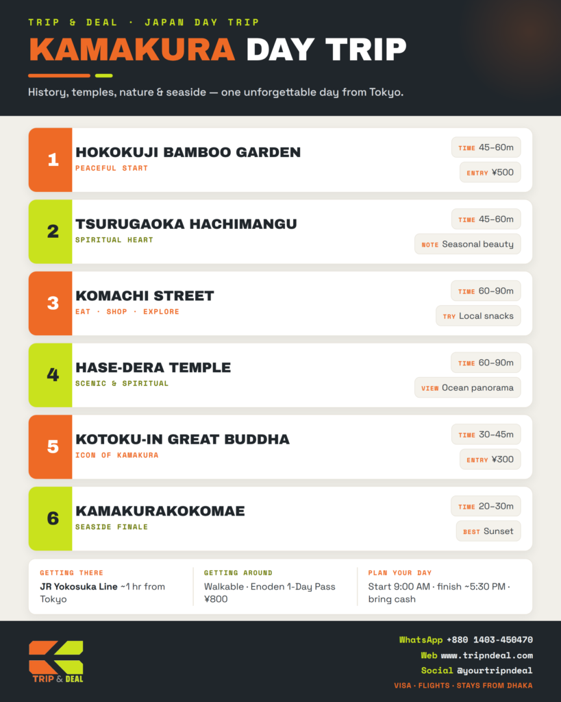 Kamakura Day Trip — 6 Must-See Spots for First-Timers (Easy Trip from Tokyo) tripndeal kamakura 1ig