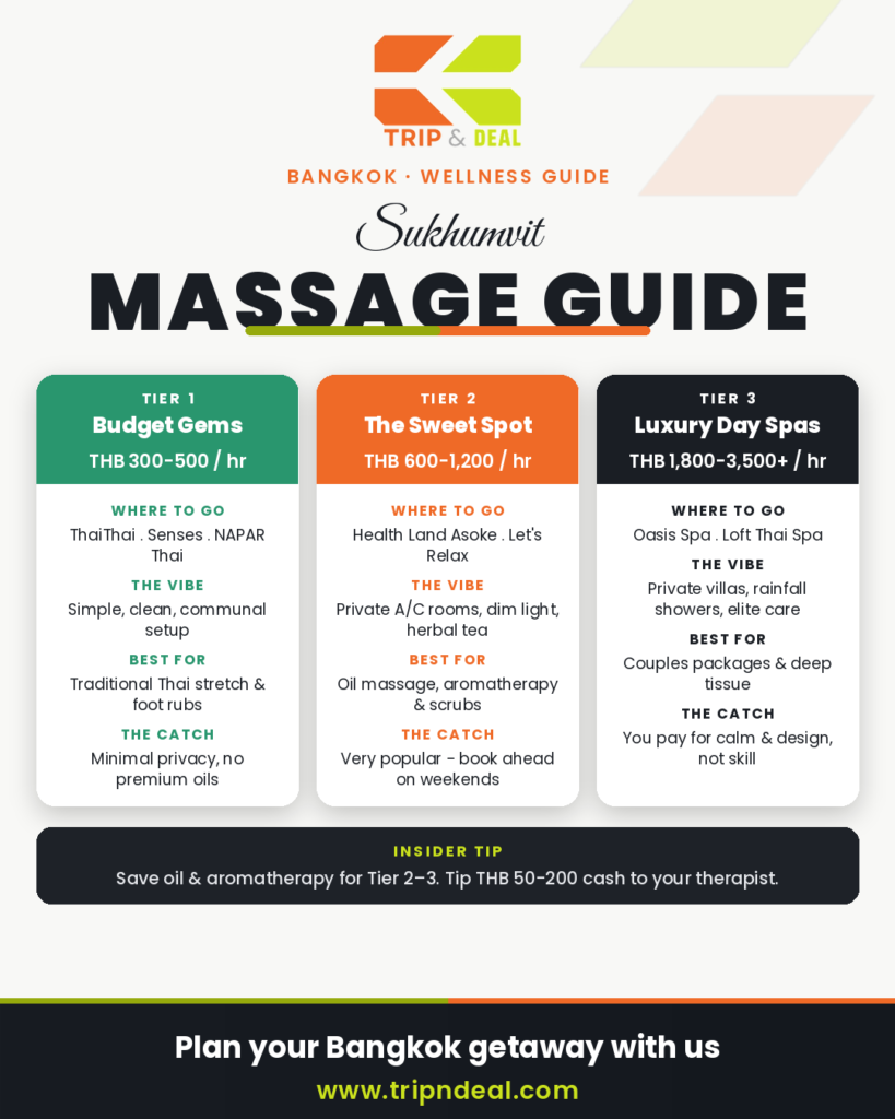 tripndeal sukhumvit massage